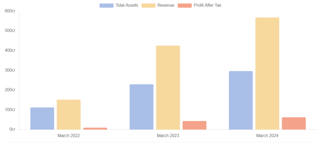 Screenshot-2024-09-15-153734-1024x456 ECO Mobility IPO Details