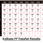 Kolkata FF Fatafat Results