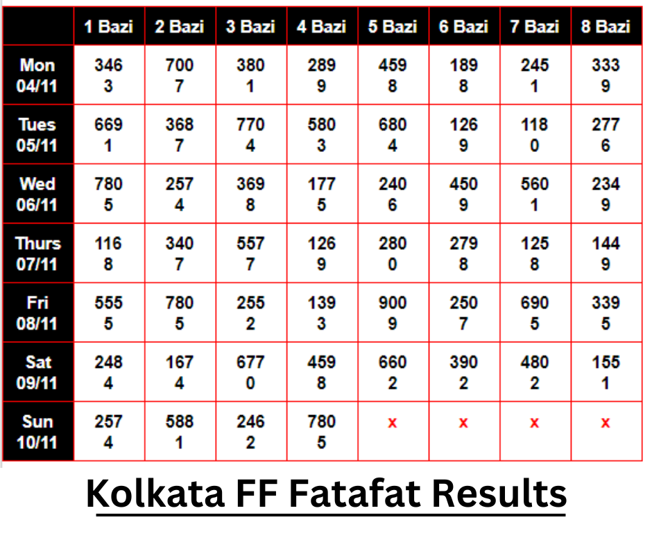 Kolkata FF Fatafat Results