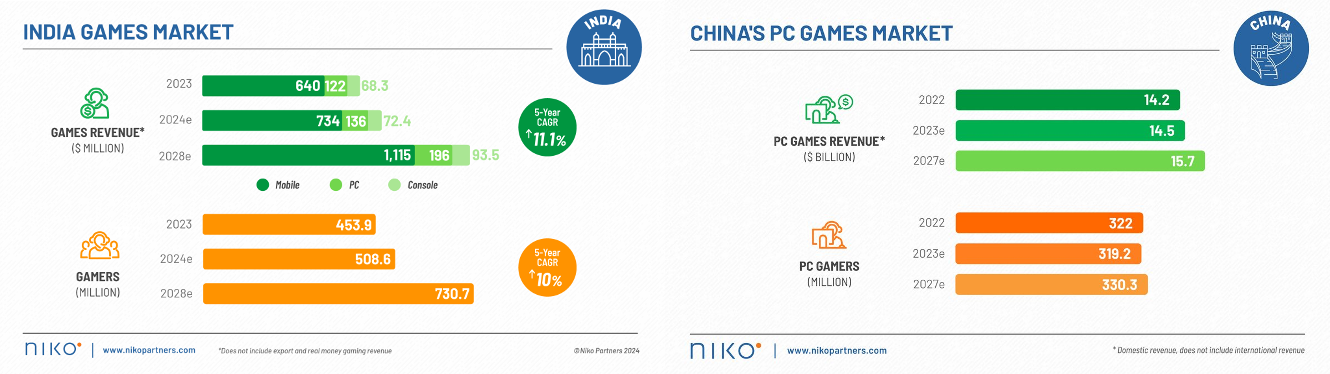 Picture1 India Can't Build a AAA Game like Blacksmith Wukong. Here's Why?