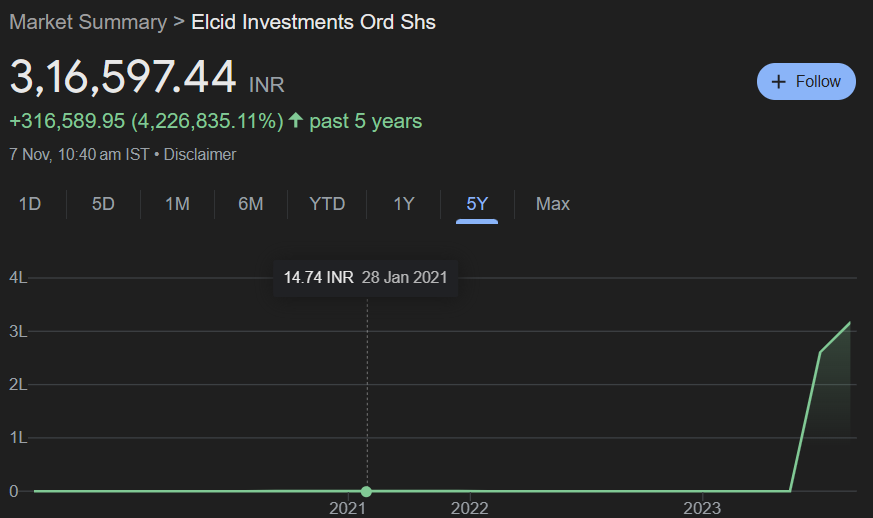 Screenshot-2024-11-07-104426 How Did a Share Worth 3.53 Rupees See a 6 Million Percent Growth in One Day?