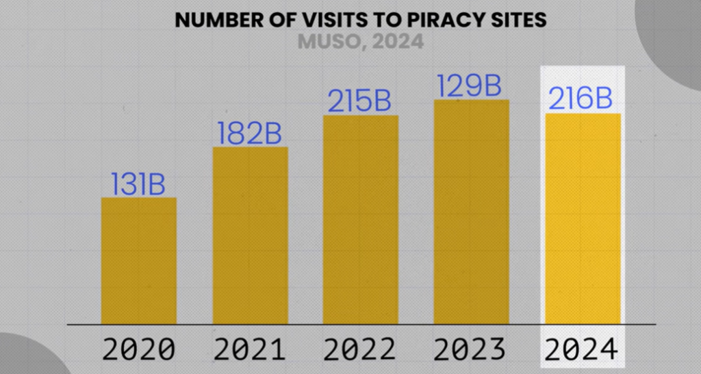 Screenshot-2026-02-01-142507-1024x546 Netflix Piracy Rise: Why Illegal Downloads Are Back