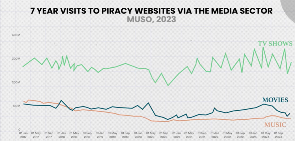 Screenshot-2026-02-01-142553-1024x490 Netflix Piracy Rise: Why Illegal Downloads Are Back
