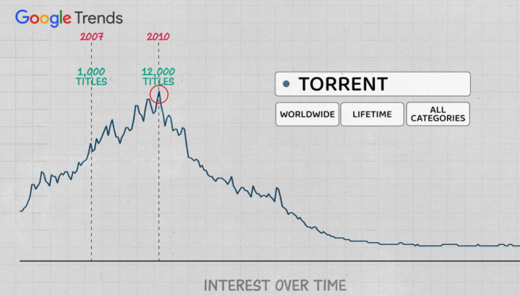 Screenshot-2026-02-01-142659-1024x584 Netflix Piracy Rise: Why Illegal Downloads Are Back