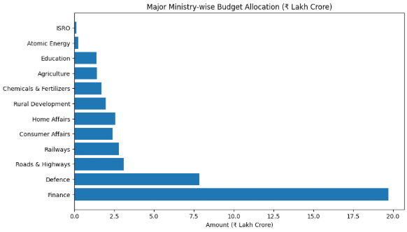 Screenshot-2026-02-02-124543 Budget 2026 Explained: Simple Breakdown for Everyone