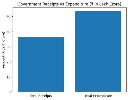 Screenshot-2026-02-02-124602 Budget 2026 Explained: Simple Breakdown for Everyone