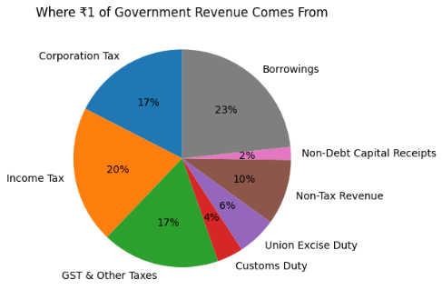 Screenshot-2026-02-02-124615 Budget 2026 Explained: Simple Breakdown for Everyone