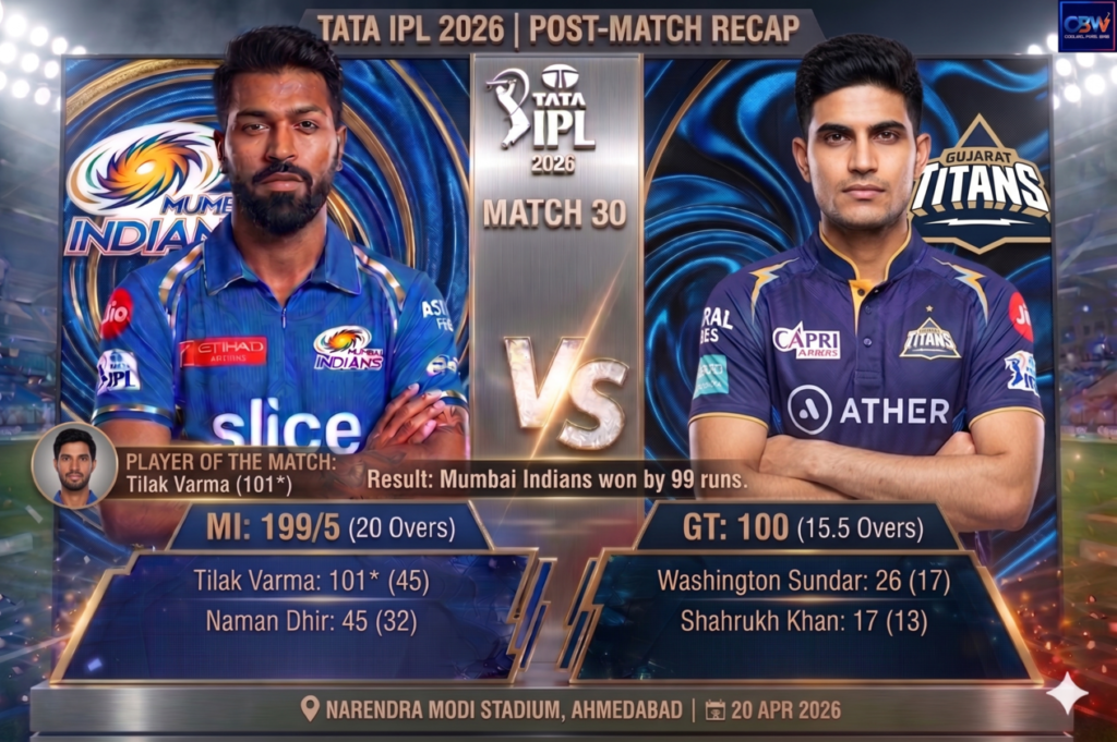 Gemini_Generated_Image_8v35j88v35j88v35-1-1024x681 MI vs GT match 30: Tilak Varma century seals huge win