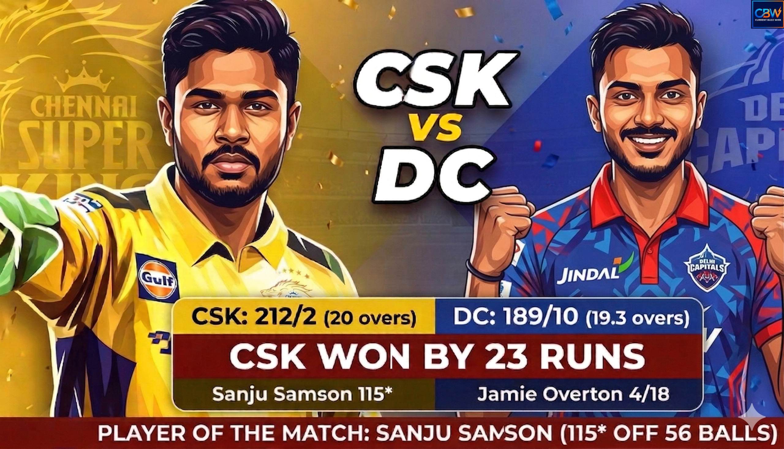 Gemini_Generated_Image_mhy0ugmhy0ugmhy0-logo-scaled CSK vs DC highlights: Sanju Samson hits maiden century
