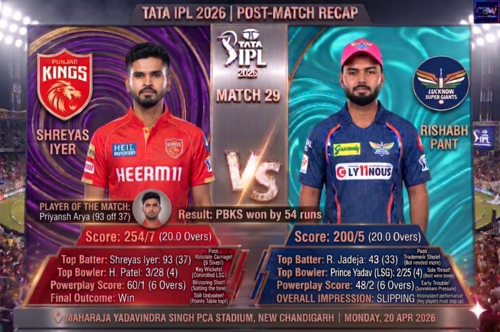 Gemini_Generated_Image_qsblawqsblawqsbl-1024x681 PBKS vs LSG match 29: Punjab Kings Stay Unbeaten!