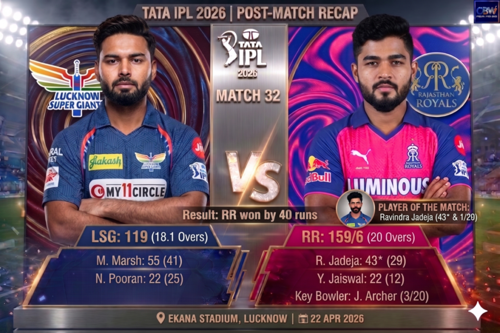 Gemini_Generated_Image_xal4b8xal4b8xal4-1024x681 LSG vs RR match 32: Royals Crush Lucknow by 40 Runs