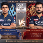 Missed the GT vs RCB match? Royal Challengers Bengaluru collapsed again as Gujarat Titans easily chased 155 runs. Get the full scoop and my thoughts!